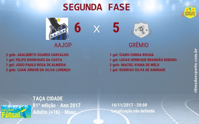 Resultado da partida